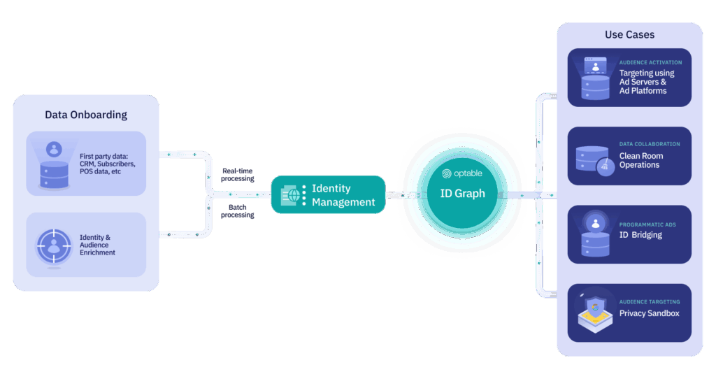 publisher revenue architecture